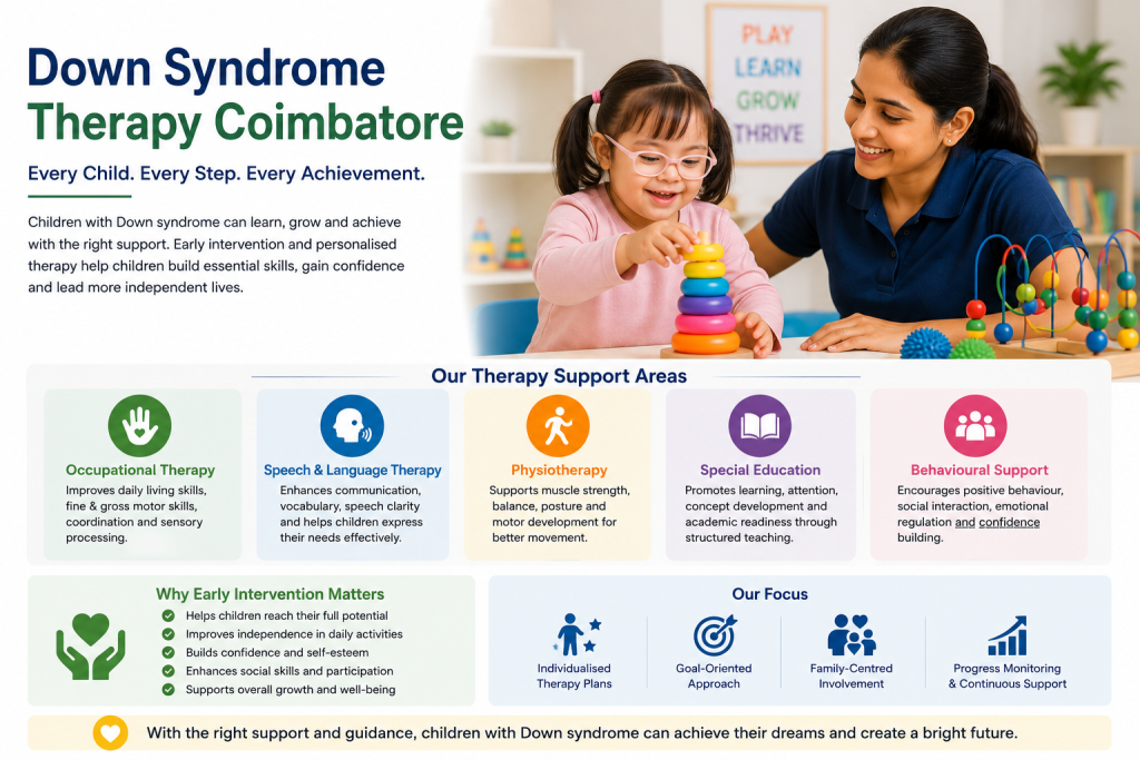 Down Syndrome Therapy Coimbatore – Supporting Every Child’s Development