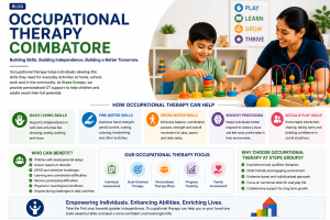 Occupational Therapy Coimbatore – Building Skills for Everyday Life